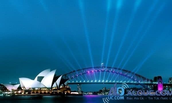 Australia: one of the world's most liveable countries
