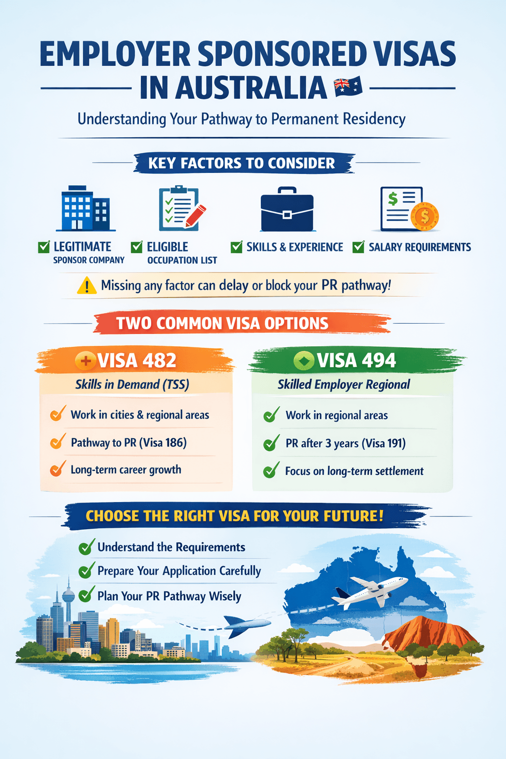 🇦🇺 VISA CHỦ BẢO LÃNH ÚC – CON ĐƯỜNG ĐỊNH CƯ THỰC TẾ NHƯNG CẦN HIỂU ĐÚNG TỪ ĐẦU