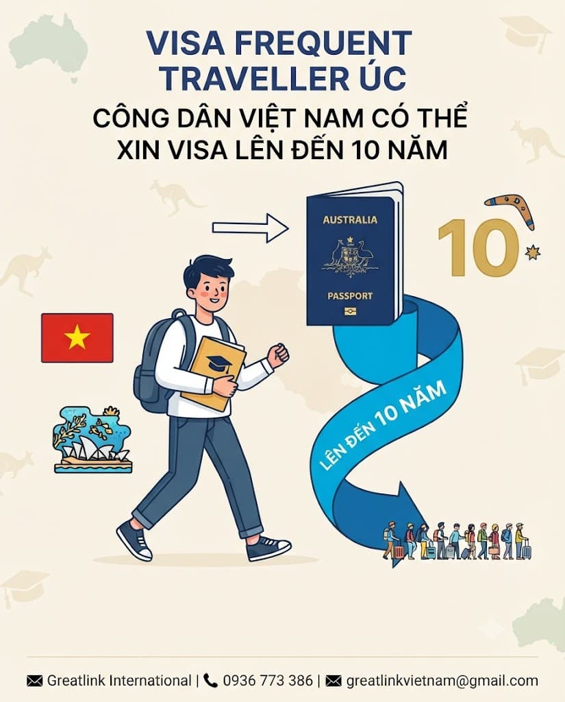 Visa Frequent Traveller Úc